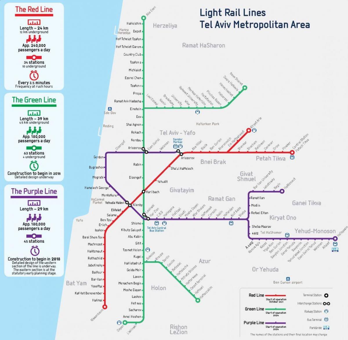 Tel Aviv treinstations kaart